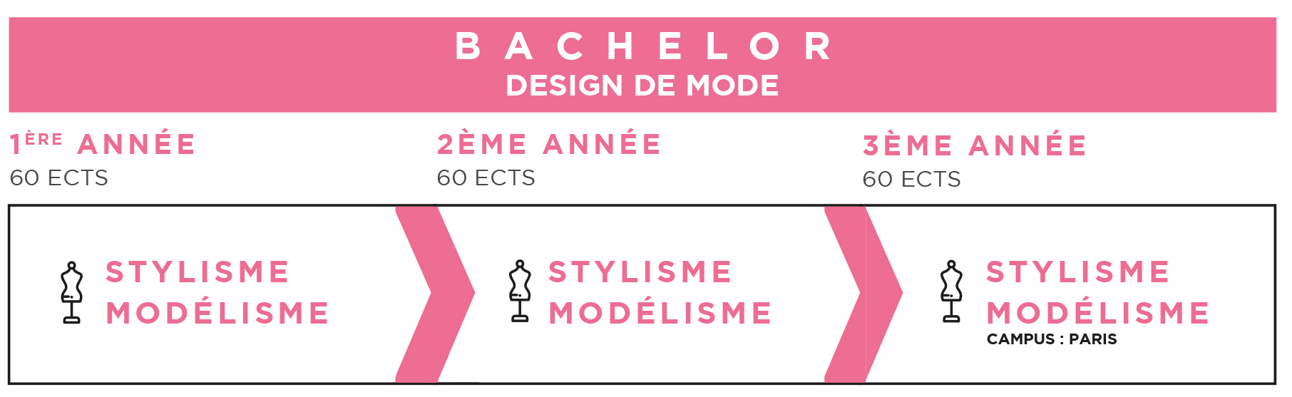 bachelor design de mode